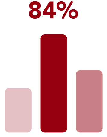 percentageGraph